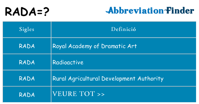 Què representen rada