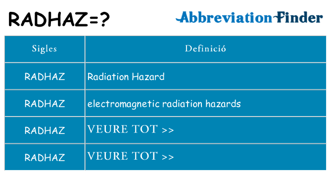 Què representen radhaz