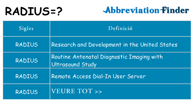 Què representen radius