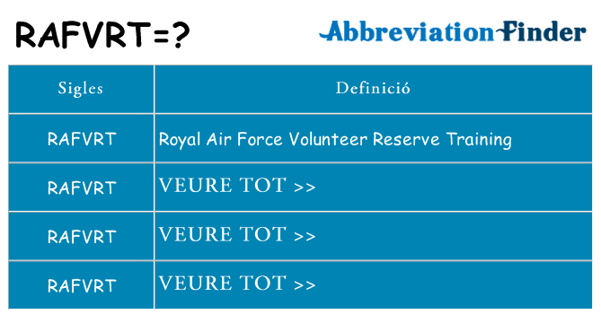 Què representen rafvrt