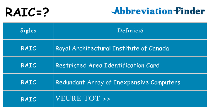 Què representen raic