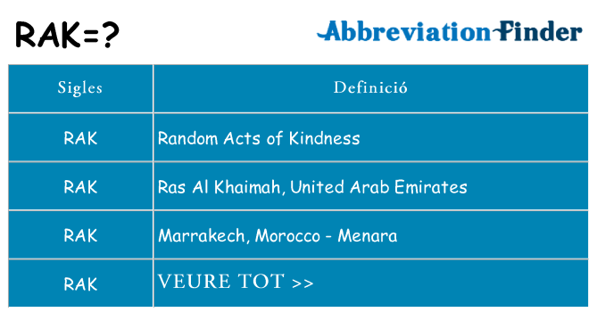 Què representen rak