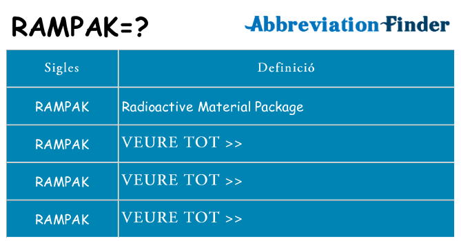 Què representen rampak
