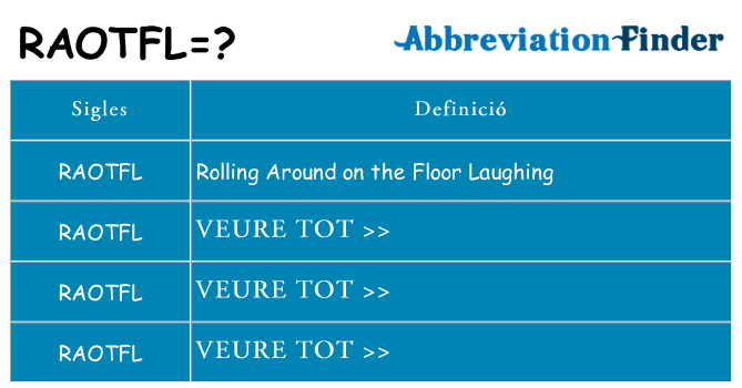 Què representen raotfl