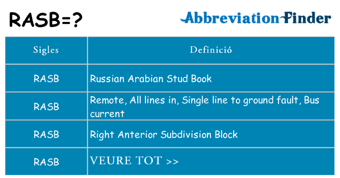 Què representen rasb