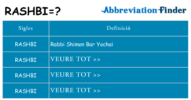 Què representen rashbi