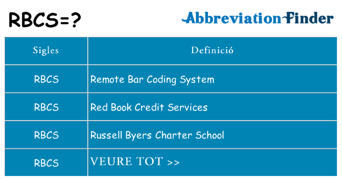 Què representen rbcs