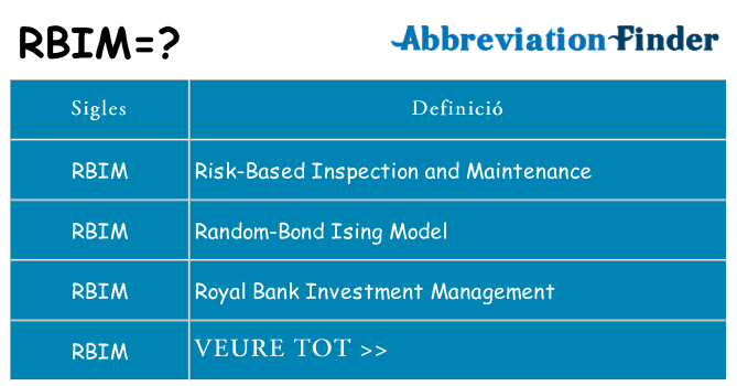 Què representen rbim