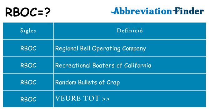 Què representen rboc