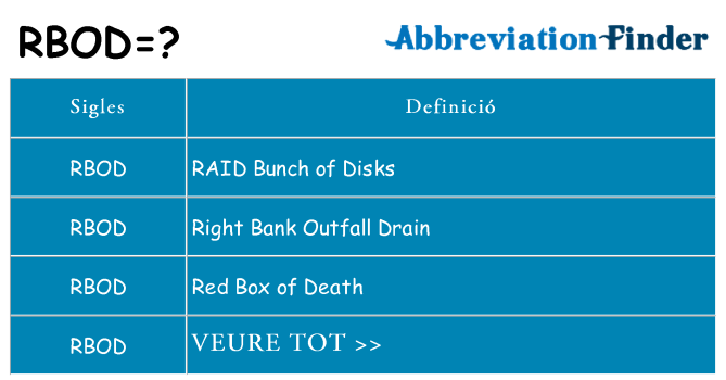 Què representen rbod