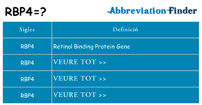 Què representen rbp4