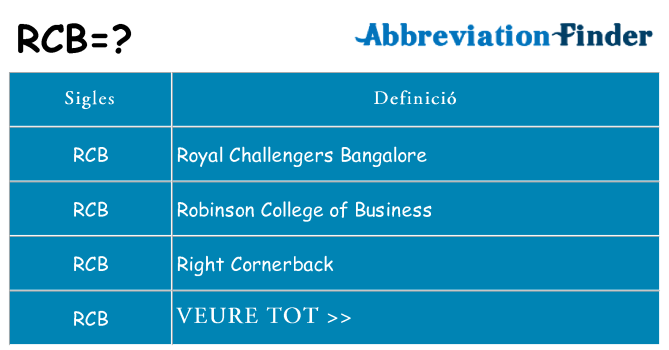 Què representen rcb