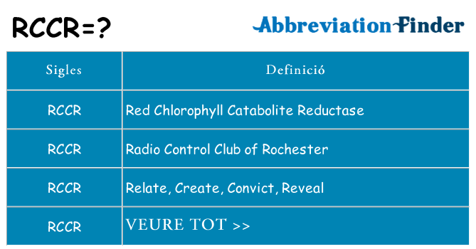 Què representen rccr