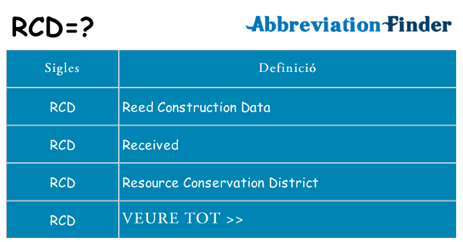 Què representen rcd