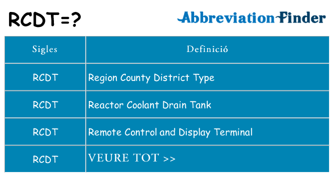 Què representen rcdt