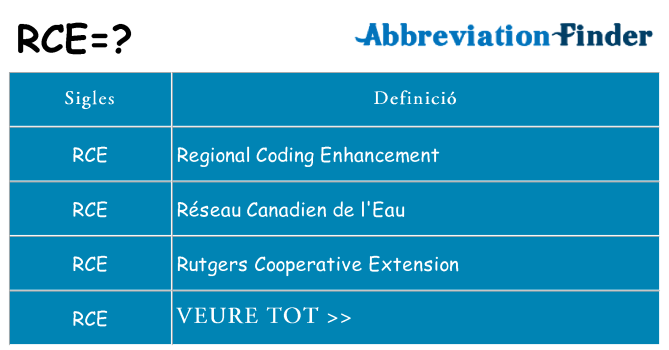 Què representen rce