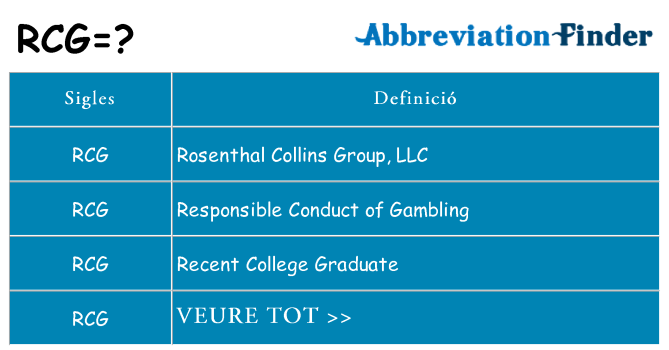 Què representen rcg