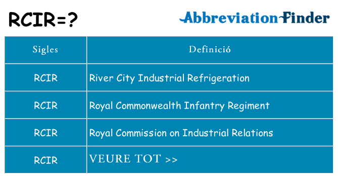 Què representen rcir