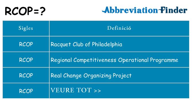 Què representen rcop