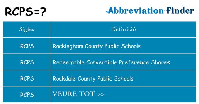 Què representen rcps