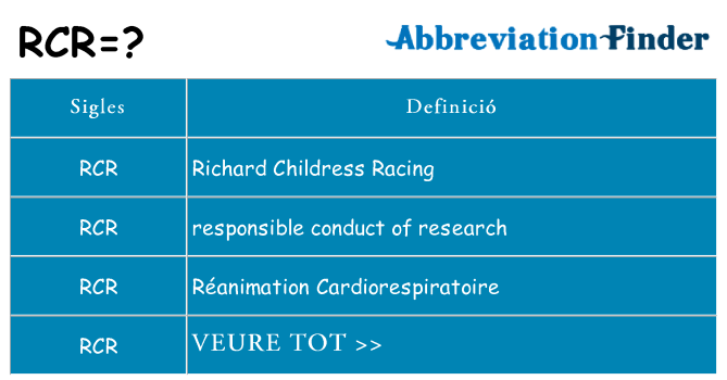 Què representen rcr