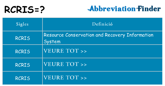 Què representen rcris