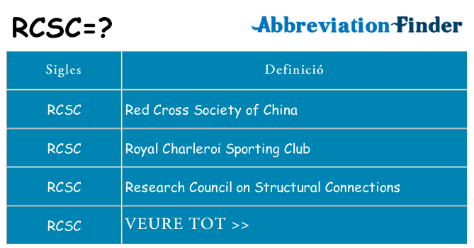 Què representen rcsc