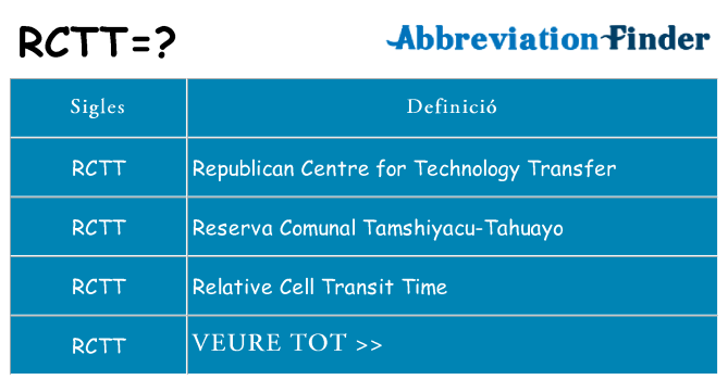 Què representen rctt