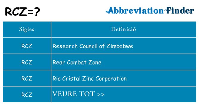 Què representen rcz
