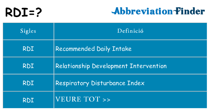 Què representen rdi