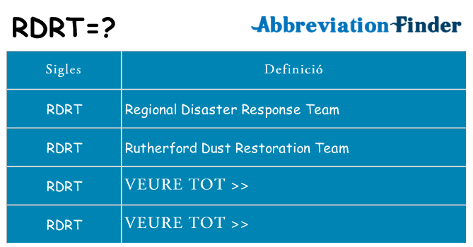 Què representen rdrt