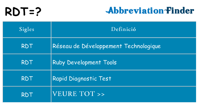 Què representen rdt