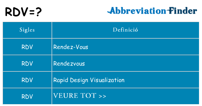 Què representen rdv