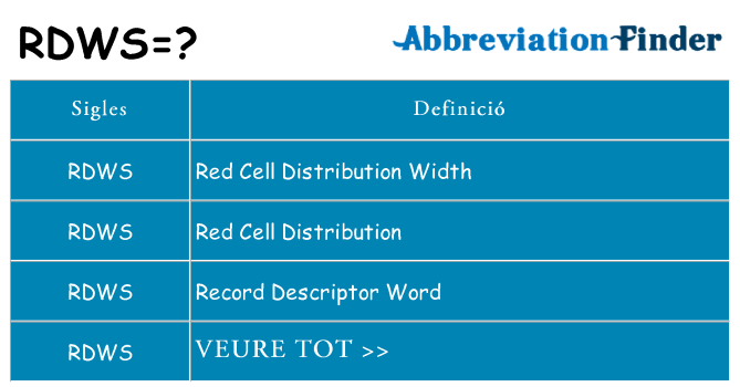 Què representen rdws