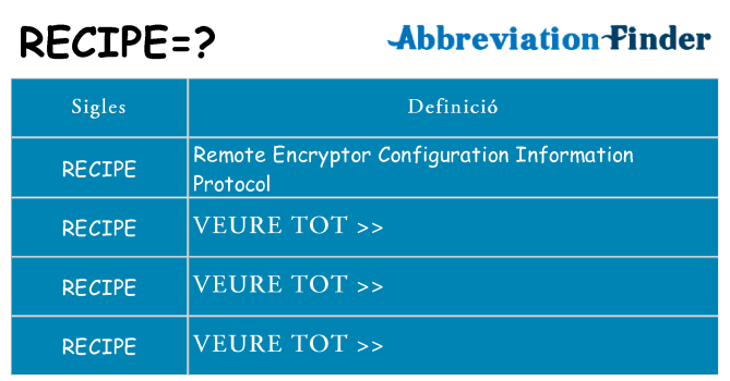 Què representen recipe