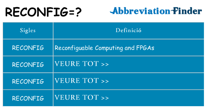 Què representen reconfig