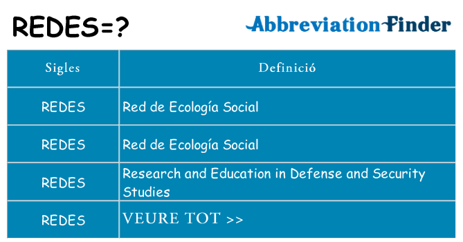 Què representen redes