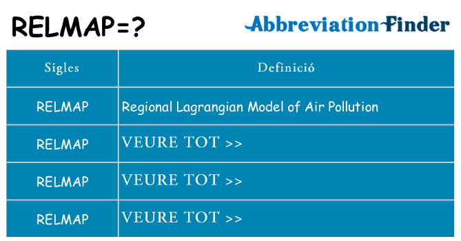 Què representen relmap