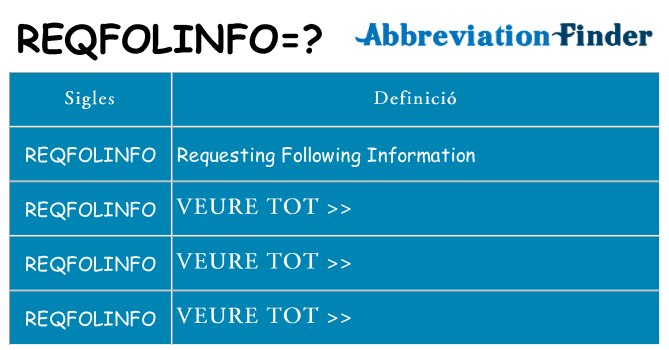 Què representen reqfolinfo