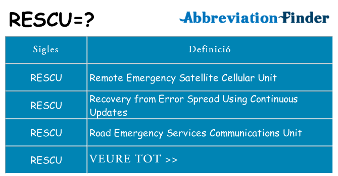 Què representen rescu