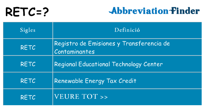 Què representen retc