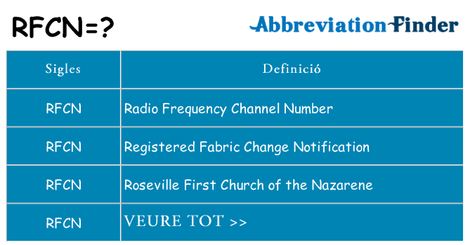 Què representen rfcn