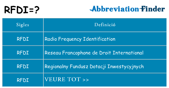 Què representen rfdi