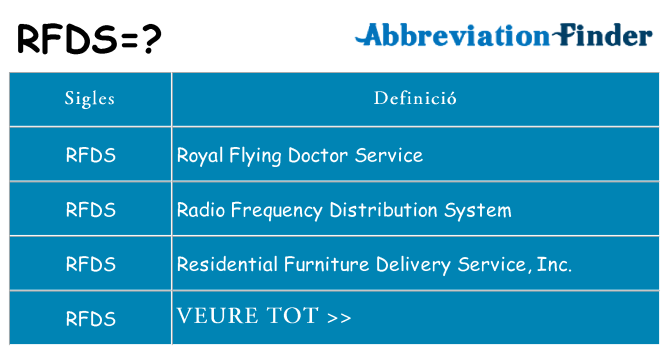 Què representen rfds