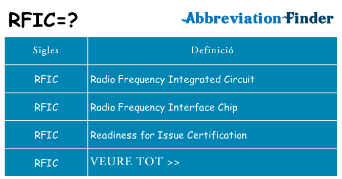 Què representen rfic