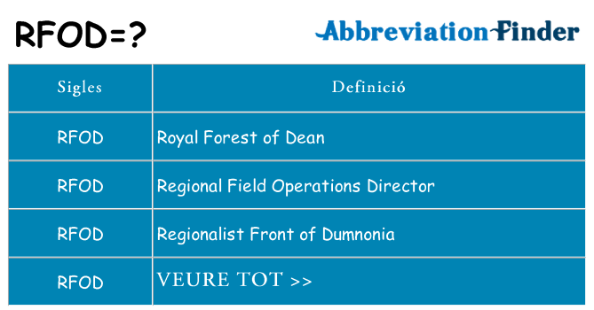 Què representen rfod