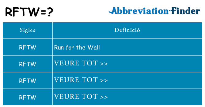 Què representen rftw