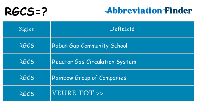 Què representen rgcs