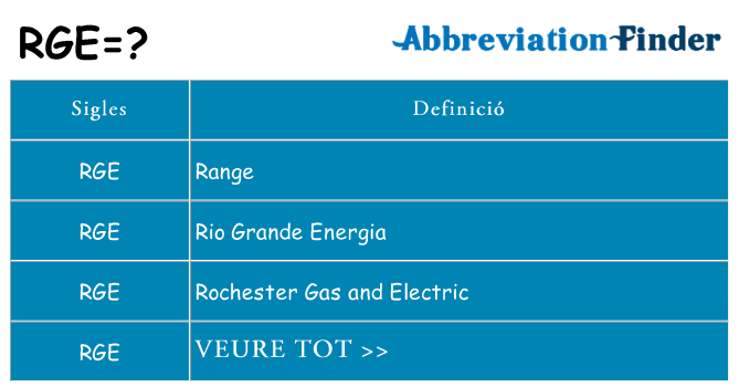 Què representen rge