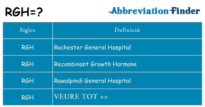 Què representen rgh